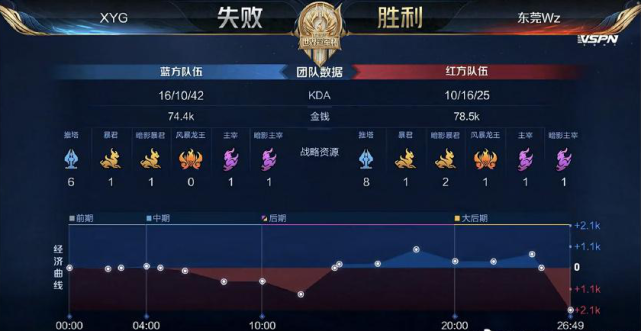 他的精彩表 他的精彩表